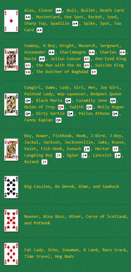 deck of cards names|Common Playing Card Nicknames – .